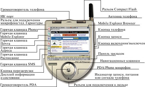 PC-Ephone PC-Ephone