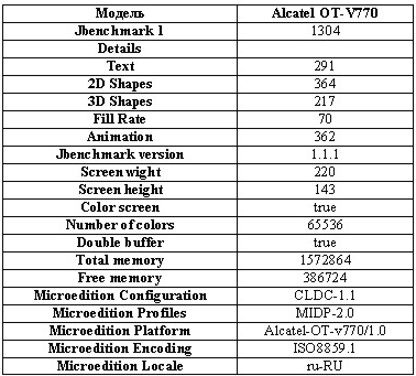 Alcatel OT-V770