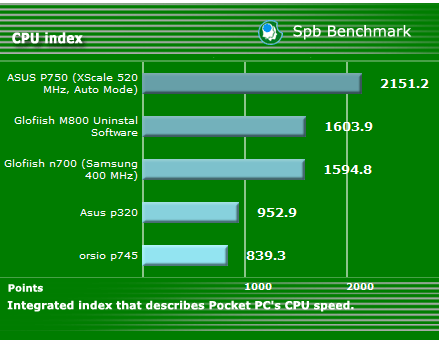 ASUS P320