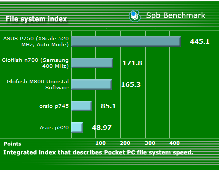 ASUS P320