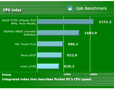 HTC Touch Viva