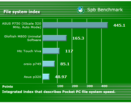 HTC Touch Viva