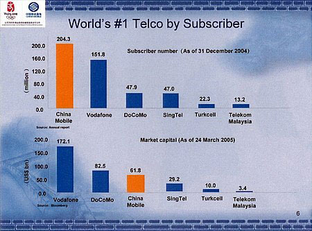   . China Mobile