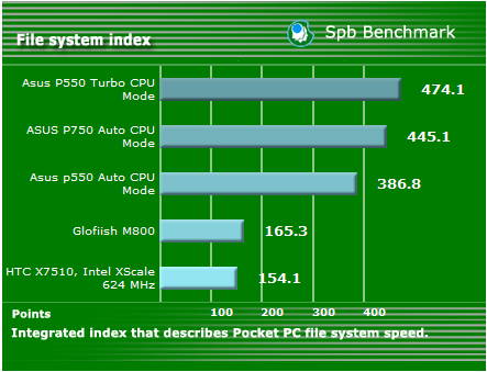 ASUS P550