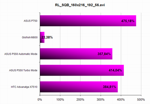 ASUS P550