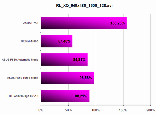 ASUS P550