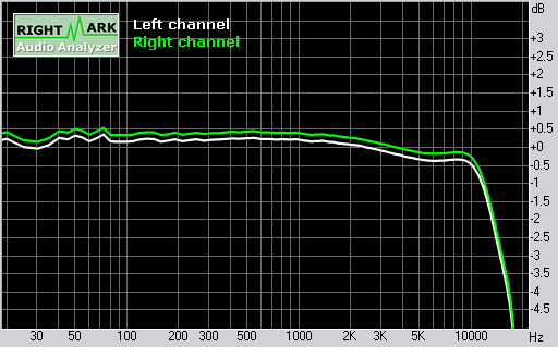 Sony Ericsson W350i