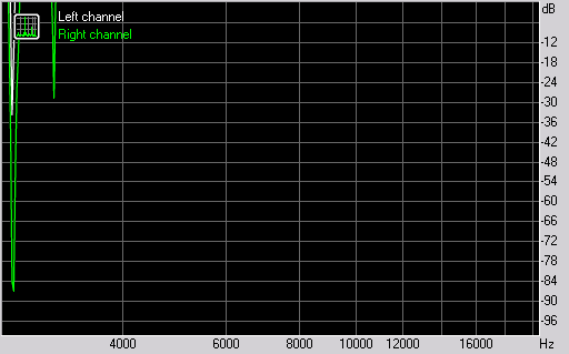 LG KF755 Secret