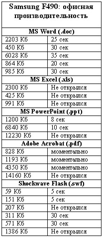 Samsung F490