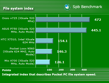 HTC X7510 Advantage