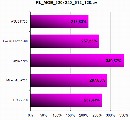 HTC X7510 Advantage