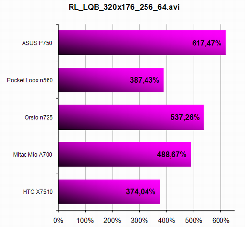 HTC X7510 Advantage