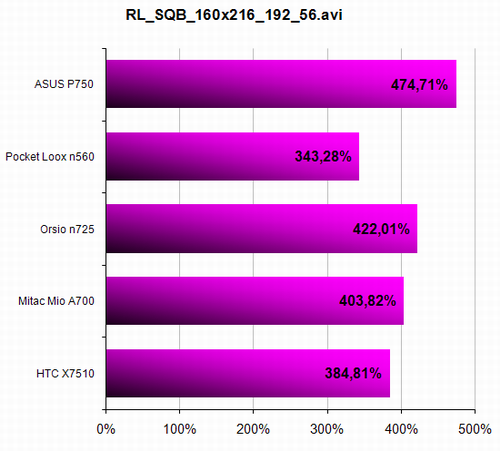 HTC X7510 Advantage