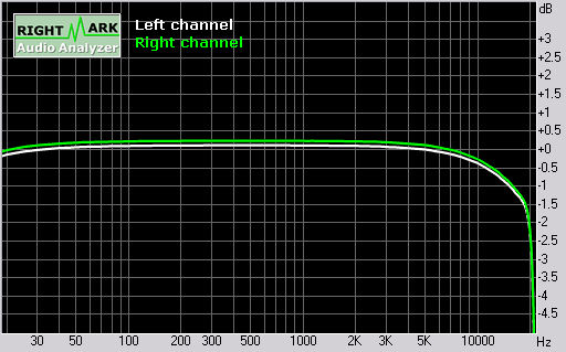 Nokia 5800 XpressMusic