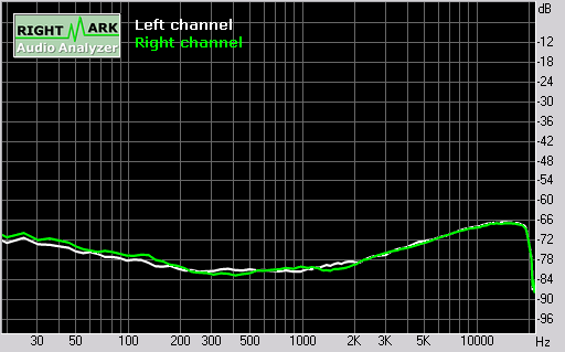 Samsung F400