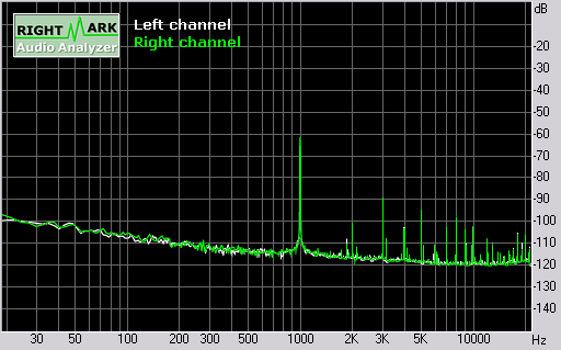 Samsung F400