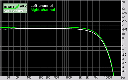 Samsung F400