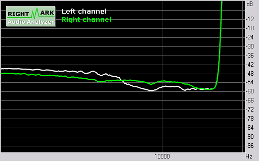 Samsung F400