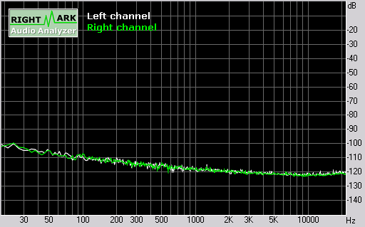 Samsung F400