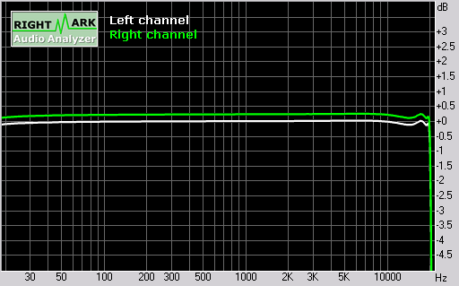 Sony Ericsson W980i