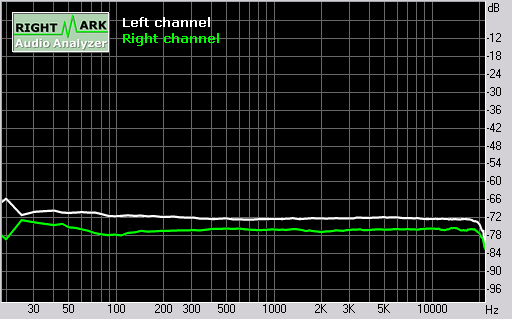 Nokia 6210 Navigator