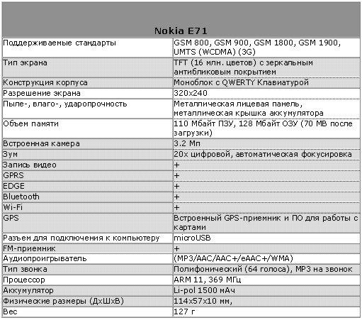 Nokia E71