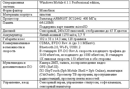 AnyData ASP 505