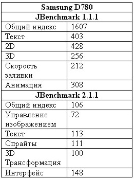 Samsung D780 DUOS