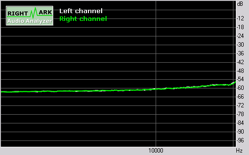 Sony Ericsson R306