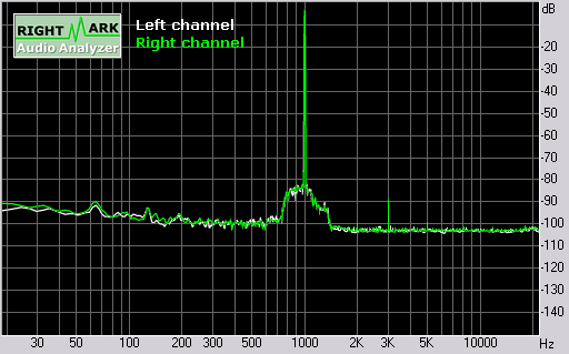 Sony Ericsson R306