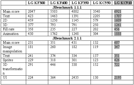 LG KC910 Renoir