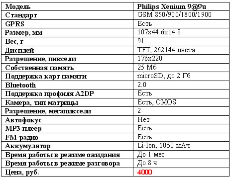 Philips 9@9u