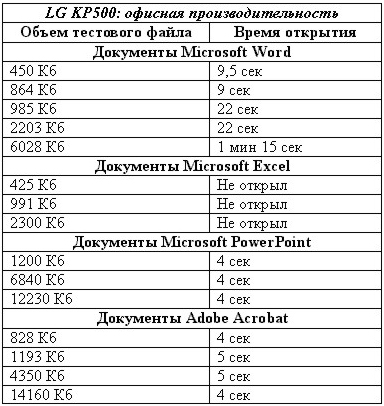 LG KP500 Free Touch