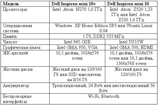 Dell Inspiron mini 10