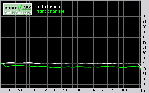 Nokia N85