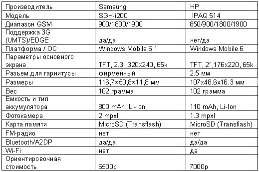 Samsung SGH-i200