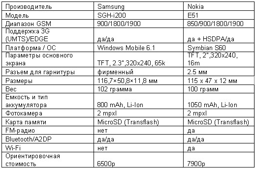 Samsung SGH-i200