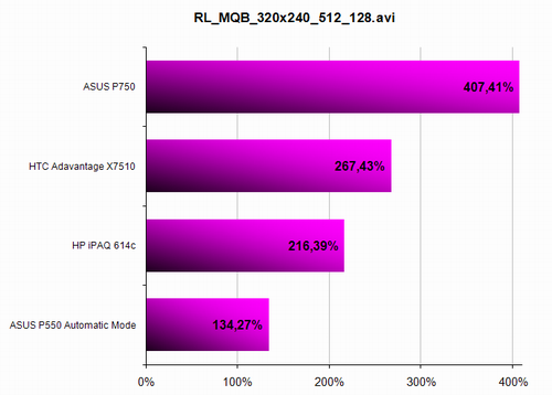 HP iPAQ 614c