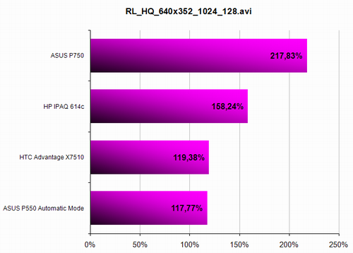 HP iPAQ 614c