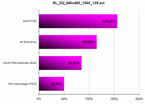 HP iPAQ 614c