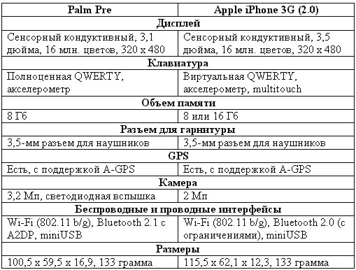 Palm Pre