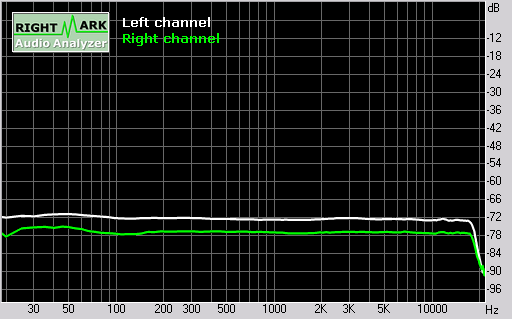 Nokia N96