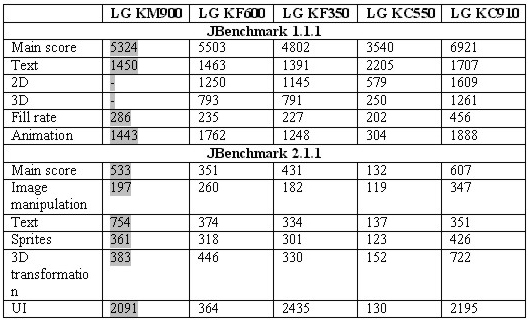 LG KM900 Arena