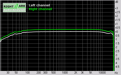 Sony Ericsson W995