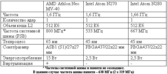 MSI Wind12 U210