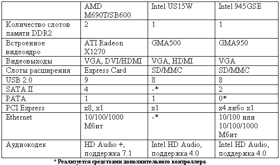 MSI Wind12 U210