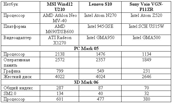 MSI Wind12 U210