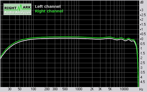 HTC Touch 2