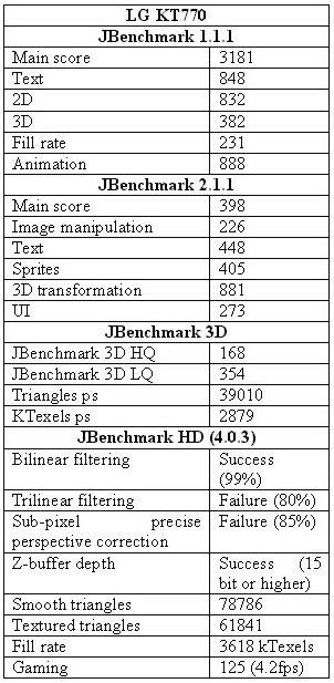 LG KT770