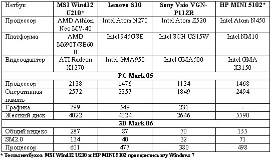 HP MINI 5102